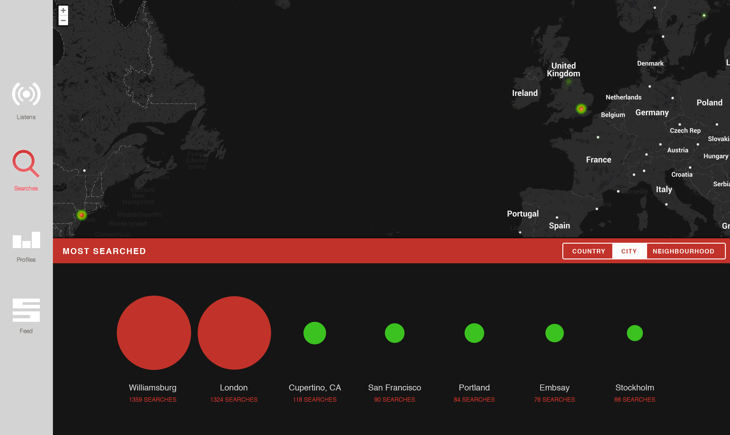 Search analytics