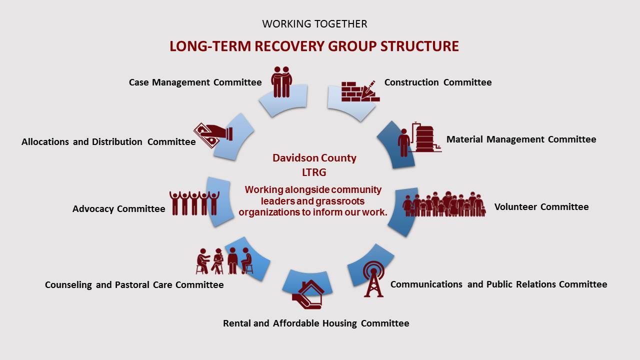 LTRG-GroupStructure