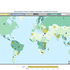 International Project Funding: US Foundations and the World Bank