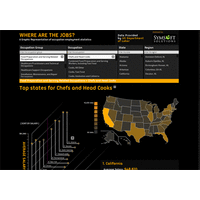 Where are the jobs?