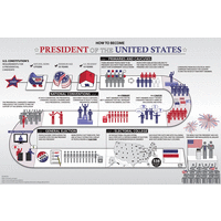 How to become President of the United States