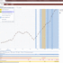 Development Timelines
