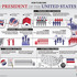 How to become President of the United States
