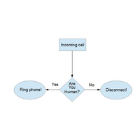 Auto-screener
