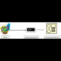 The ACID Test