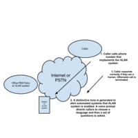 The ALAN System