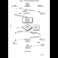 Hybrid Crowd-based and Caller Recognition Robocall Reduction System