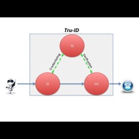 Tru-ID