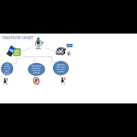 PASS- Personal Assistant Support Service