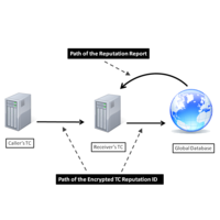 Public Key Cryptography for the Universal Authentication of Callers