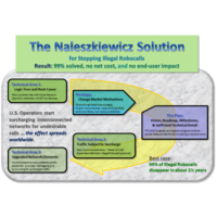 The Naleszkiewicz Solution - for Stopping Illegal Robocalls
