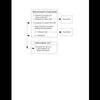 RoboCall Firewall