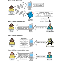 Phone number extension codes