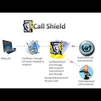 Call Shield