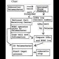 National Call Receiving Center