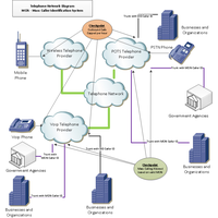 MCIS - Mass Caller Identification System