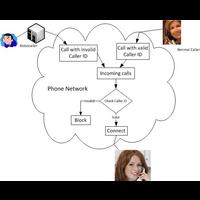 Illegal Robocall Free with Trusted Caller ID