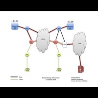 Bonded Dialing