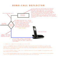 Robo-Call Deflector