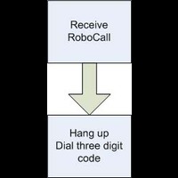 Simple Solution