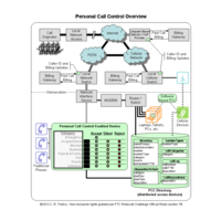 Personal Call Control