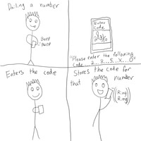 The Number Code Solution