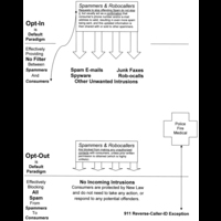 A Comprehensive Proposal For the elimination of all Robocalls and other Unwanted Intrusions.