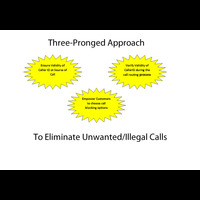 Eliminating Robocalls – a Three-Pronged Approach