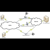 An audio fingerprinting based solution to stop robocalls
