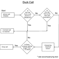 DuckCall