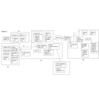 A Verified Caller ID Process 