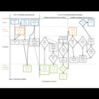 Split Regulation of Robocalling
