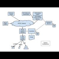 Robocall Suppressor