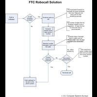FTC Robocall Solution