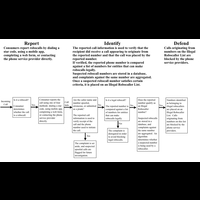 Report, Identify, Defend: An Adaptive System for Identifying and Blocking Robocalls