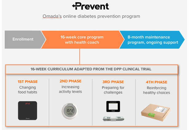 South Haven Tribune - 11.21.16Moving forwardCovert's first ... Prevent - Intensive Lifestyle Therapy for Diabetes ...