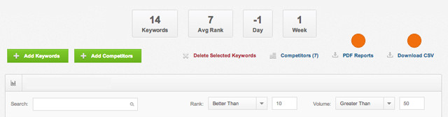 A diagram showing how to generate ranking reports