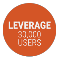 Leverage 30,000 Users