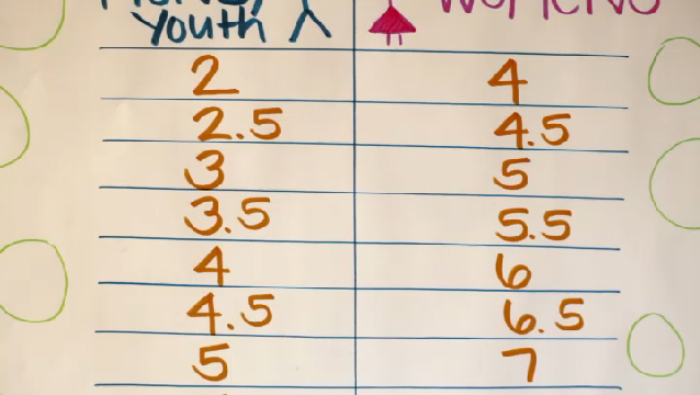 shoe size to boy shoe size how to figure boys shoes to s shoe sizes ehow shoe size to boy shoe size how to figure boys shoes to s shoe sizes ehow