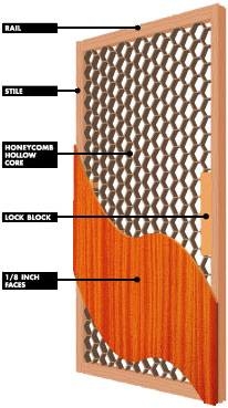 How To Cut A Hollow Core Door Hunker