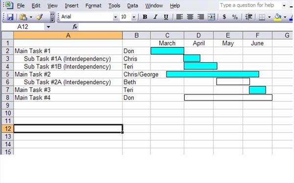 how to create a gantt chart career trend how do i create a gantt chart in excel