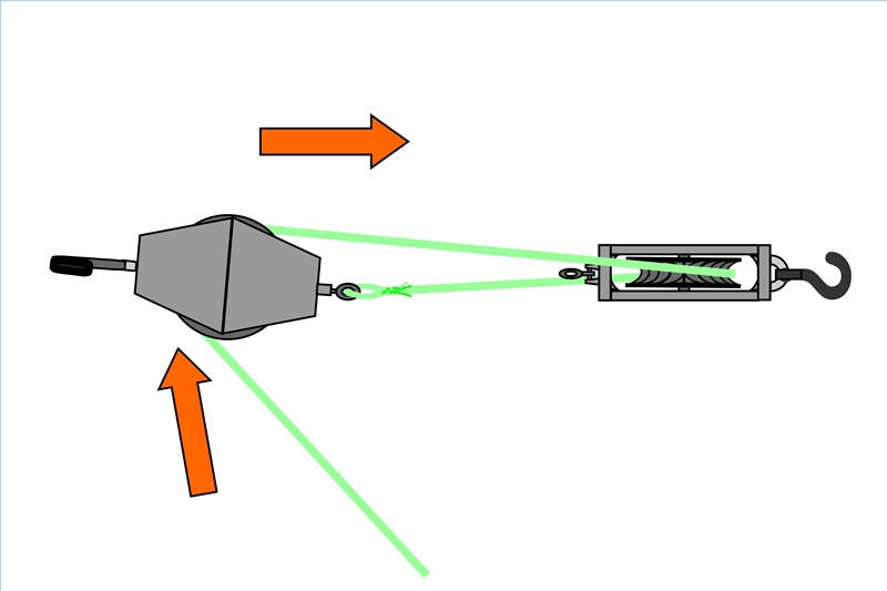 How to Set Up a Double Pulley System Gone Outdoors Your Adventure