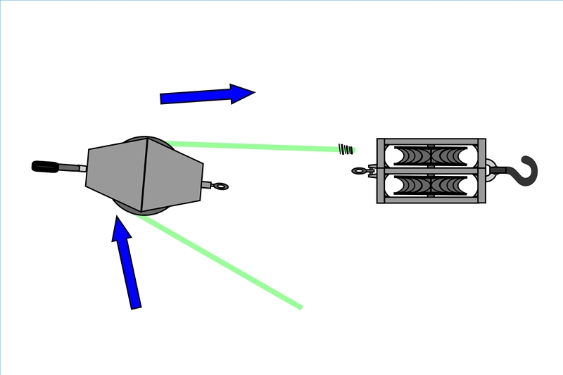 How to Set Up a Double Pulley System Gone Outdoors Your Adventure