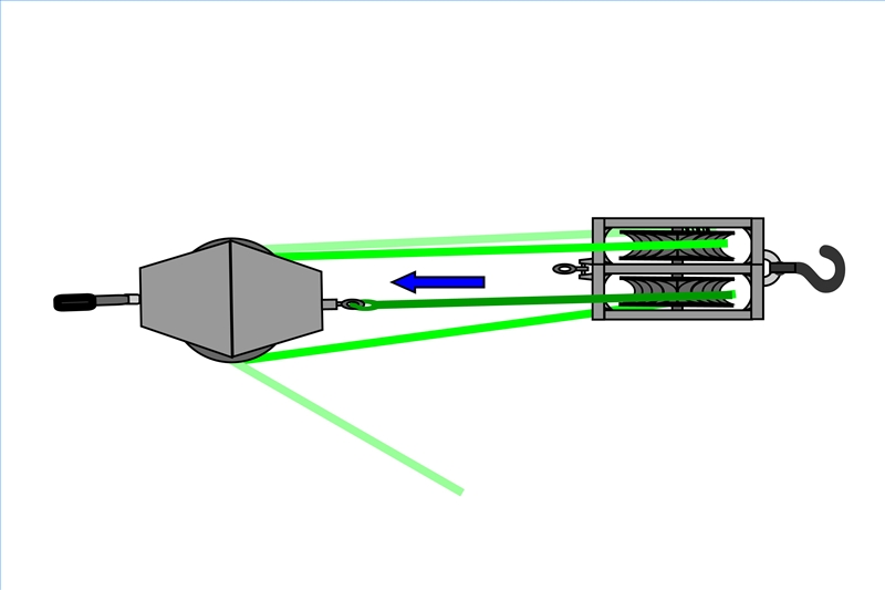 How to Set Up a Double Pulley System Gone Outdoors Your Adventure Awaits