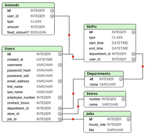 limitations of er diagram disadvantages of a relational database techwalla limitations of er diagram disadvantages of a relational database techwalla