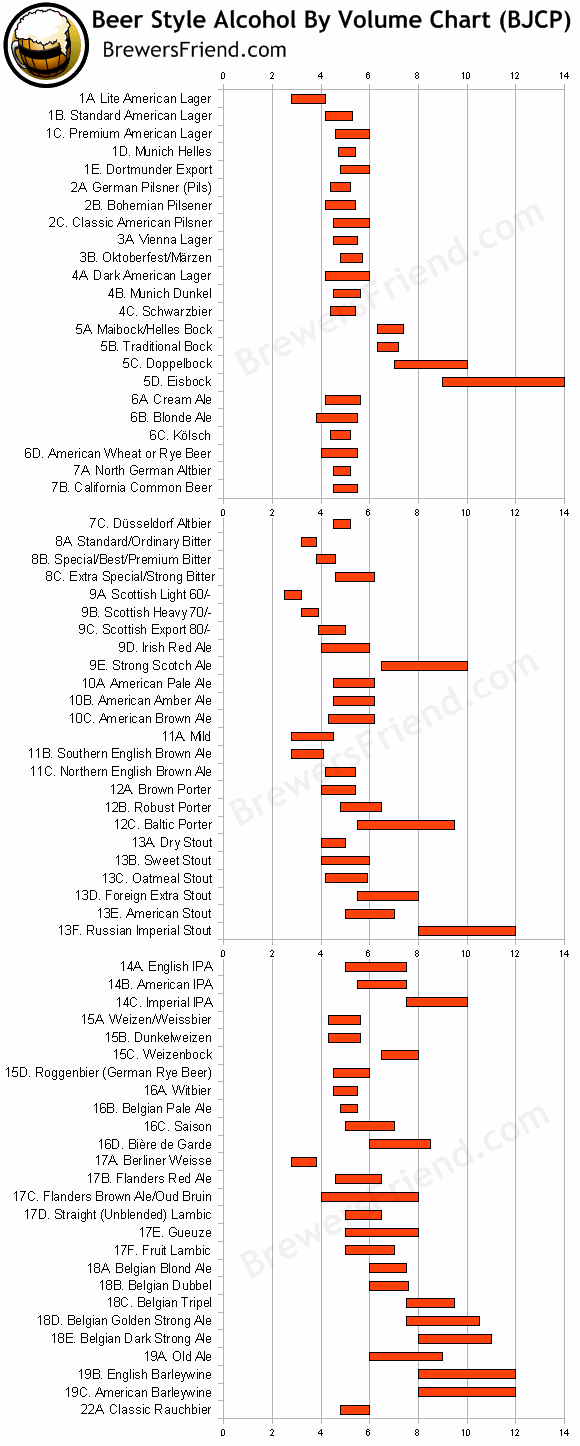 beer style abv chart
