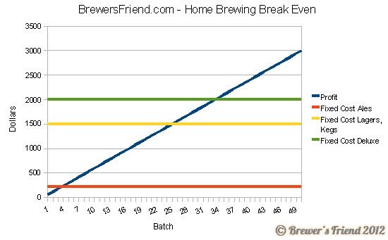 break even analysis