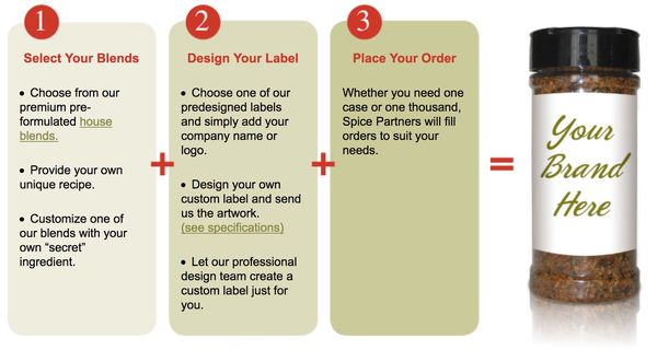 Spices custom blogger flow Spices custom blogger flow