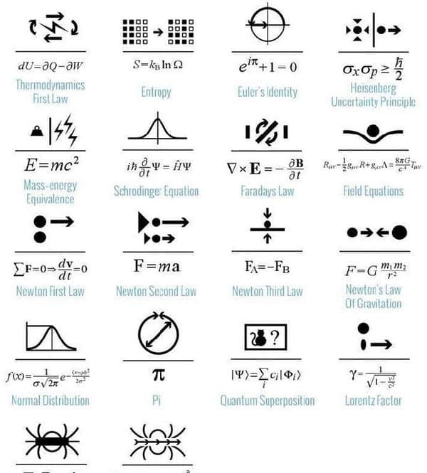 Top equations Top equations