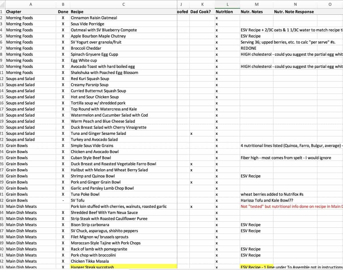Recipe tracker sous vide Recipe tracker sous vide